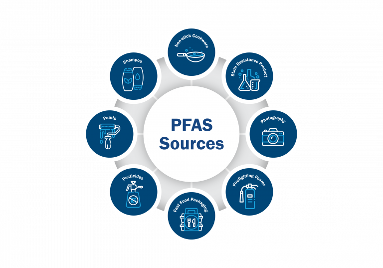 pfas-testing-torrent-laboratory